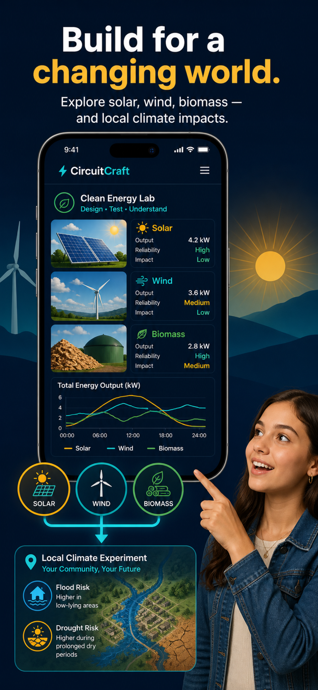 CircuitCraft clean-energy climate lab