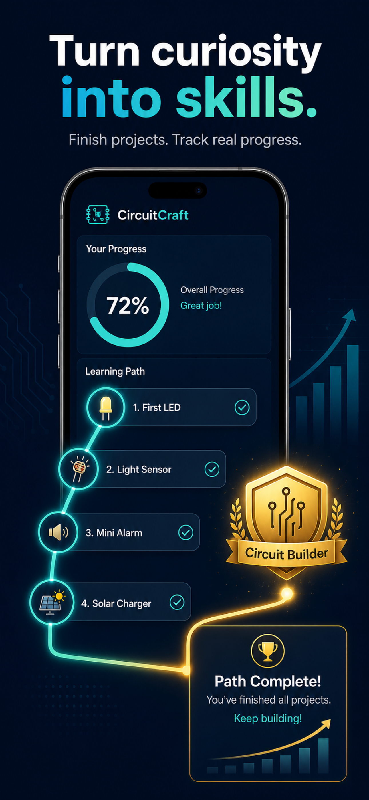 CircuitCraft learning progress path